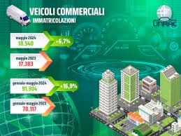 CRESCE IL MERCATO DEI VEICOLI COMMERCIALI A MAGGIO