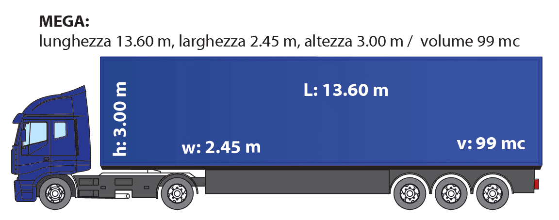 LANCIATO UN PROGETTO PILOTA CON UN CAMION BILICO ALIMENTATO A OLIO VEGETALE IDROTRATTATO